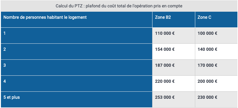 Ancien calcul du ptz courtier angers