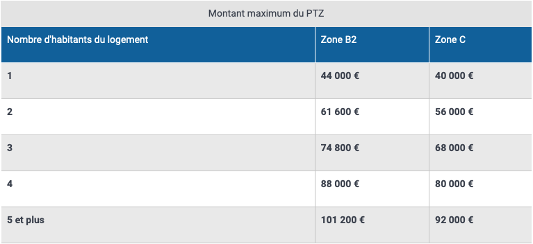 Ancien montant max courtier angers